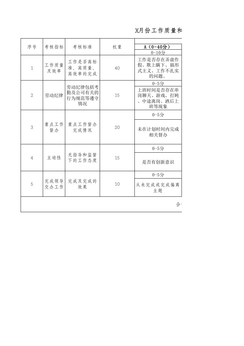 人员月度工作质量及效率考核表