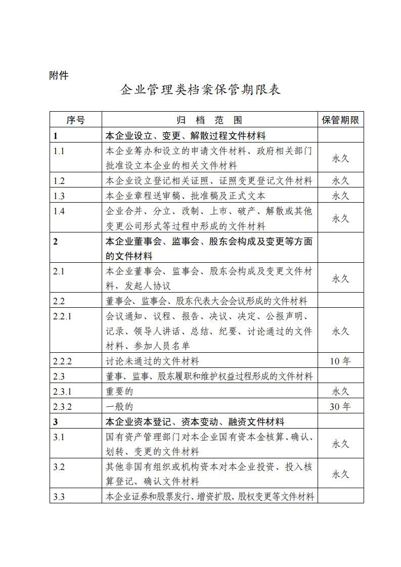 企业管理类档案保管期限表