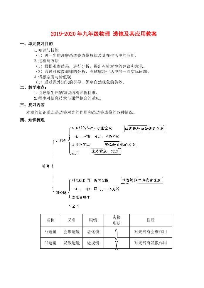 2019-2020年九年级物理