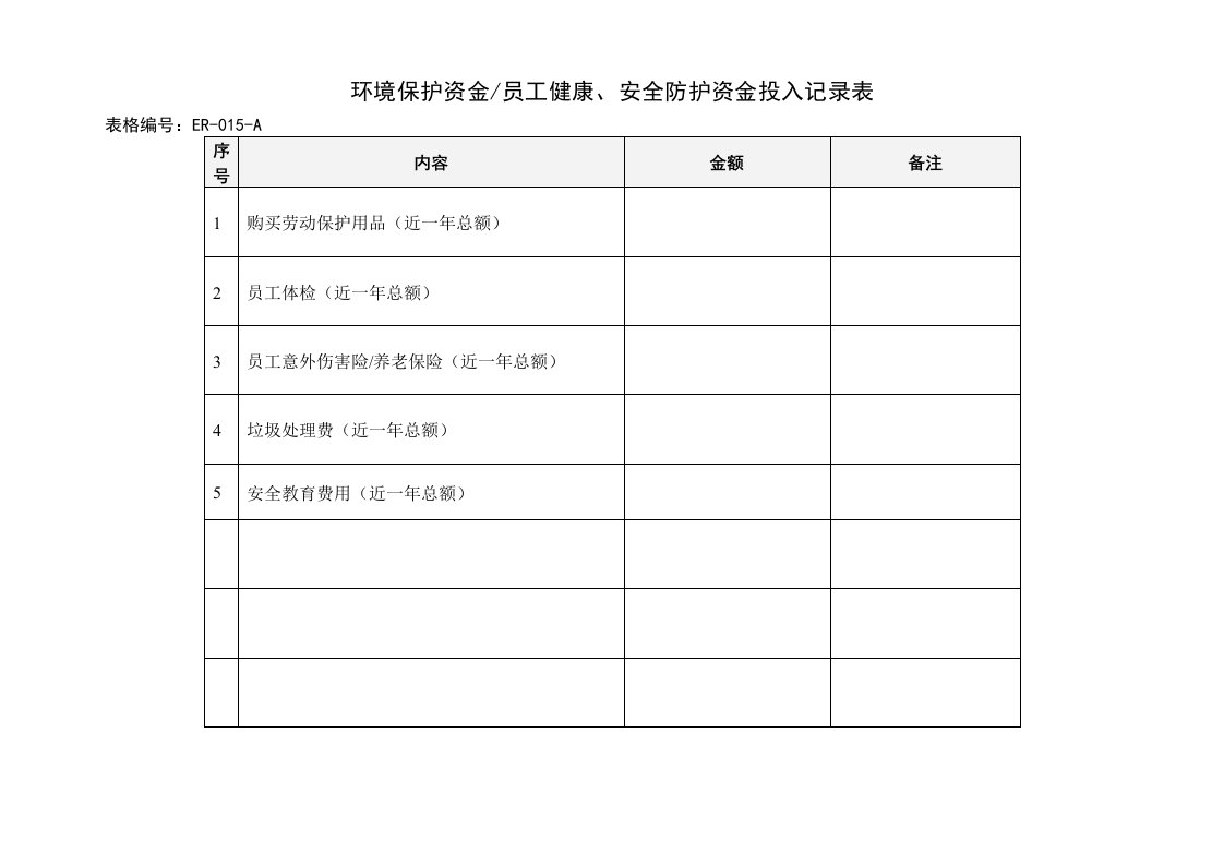 环境保护,员工健康、安全防护资金投入记录表