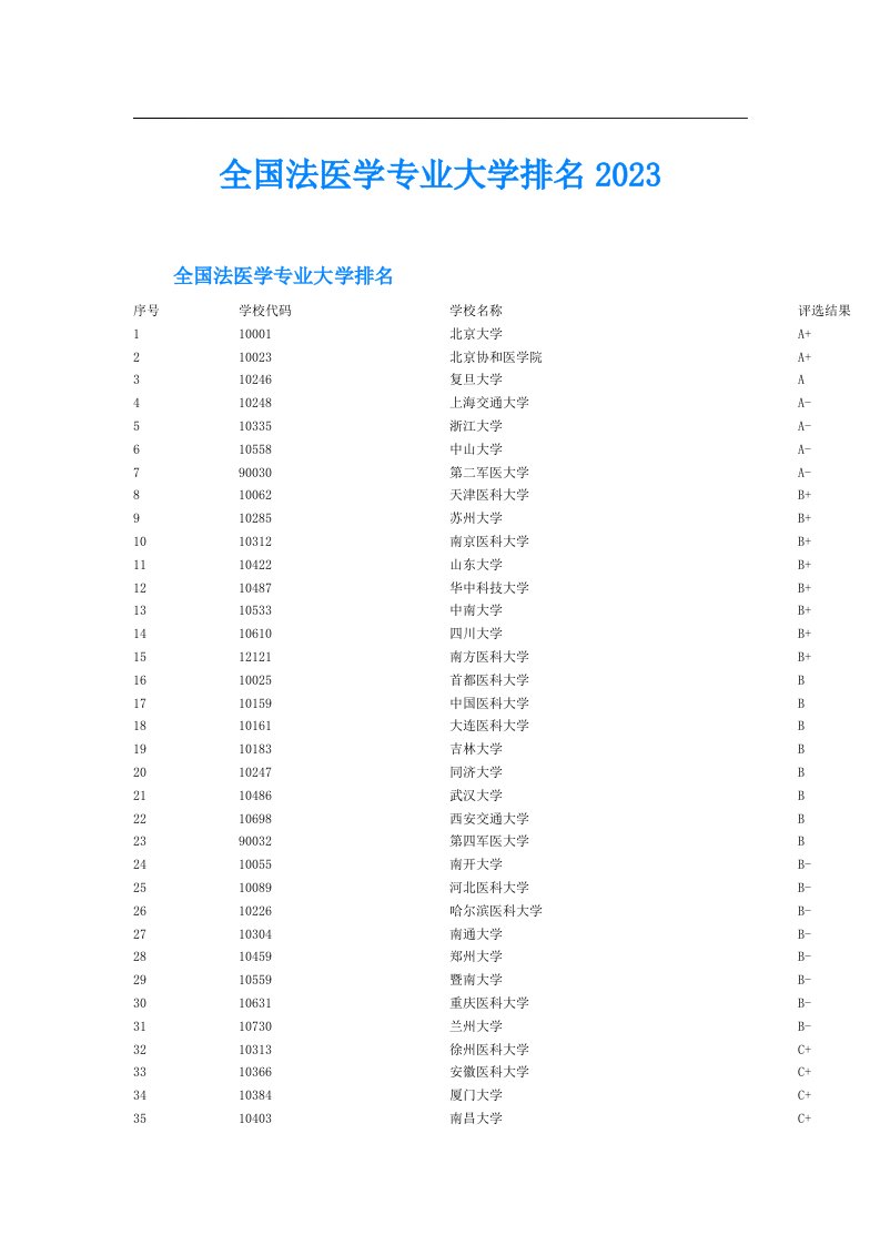 全国法医学专业大学排名