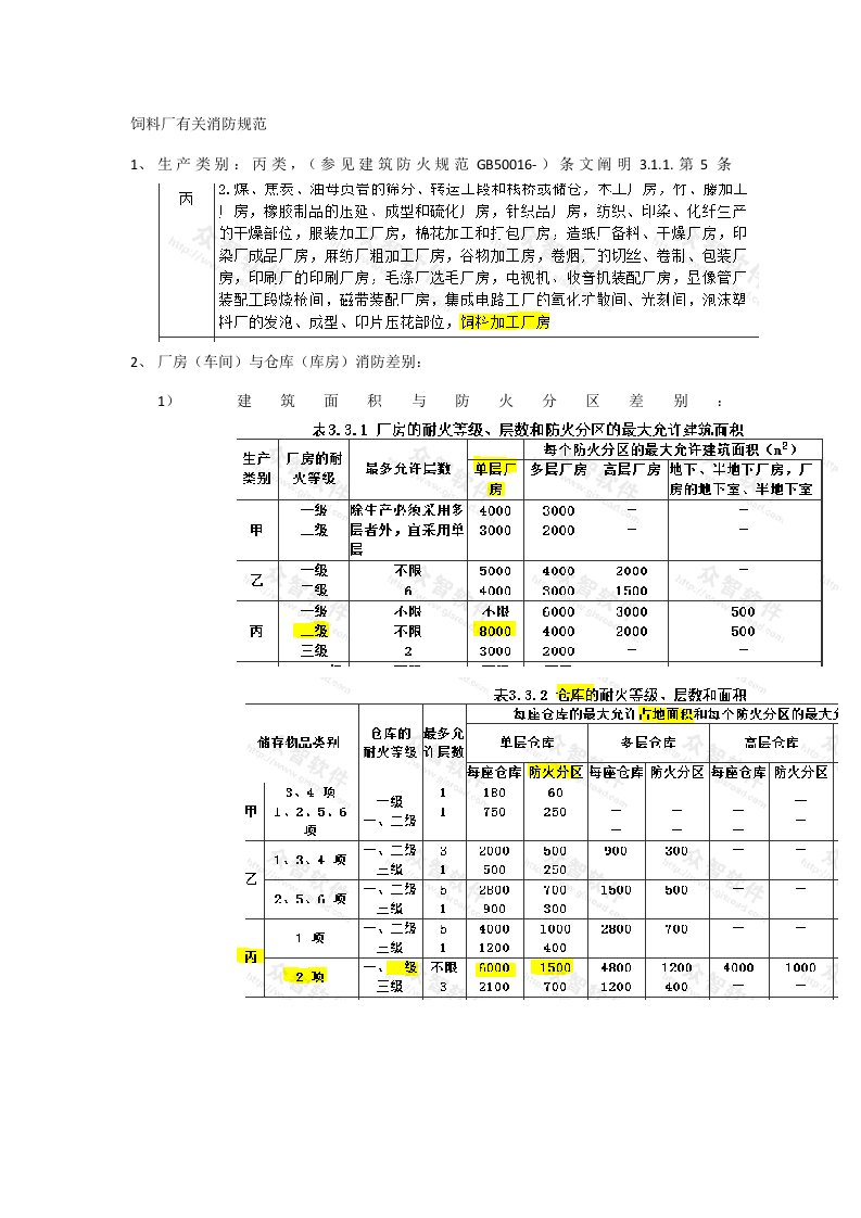 饲料厂相关消防规范