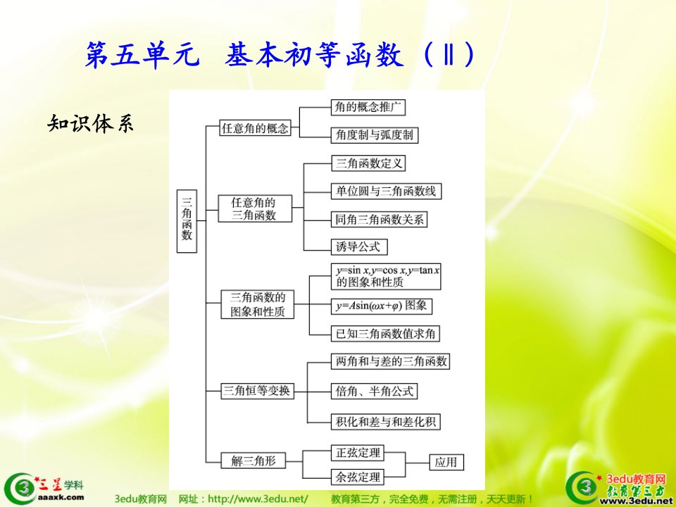 高考数学第一轮学案和测评复习课件5.ppt