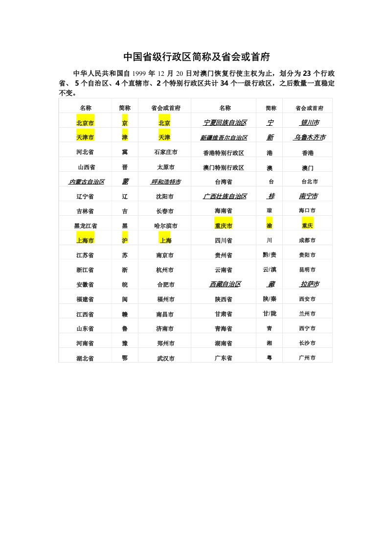 中国各省级行政区简称及省会或首府