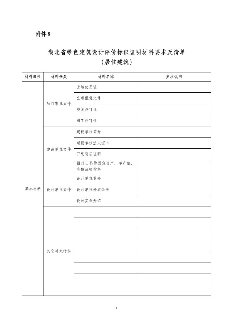 湖北省绿色建筑设计评价标识证明材料要求及清单(居住建筑)