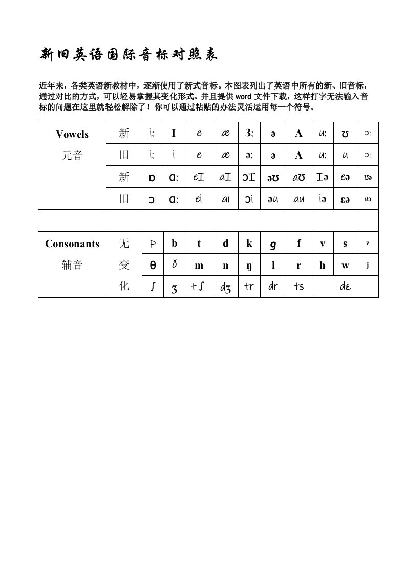 新旧音标对照及最新英语国际音标表附字母组合对照