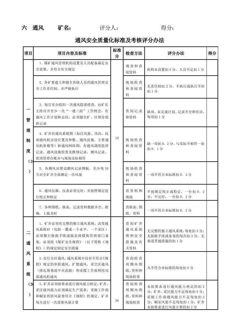 通风防火防瓦斯地质防治水质量标准化修改稿