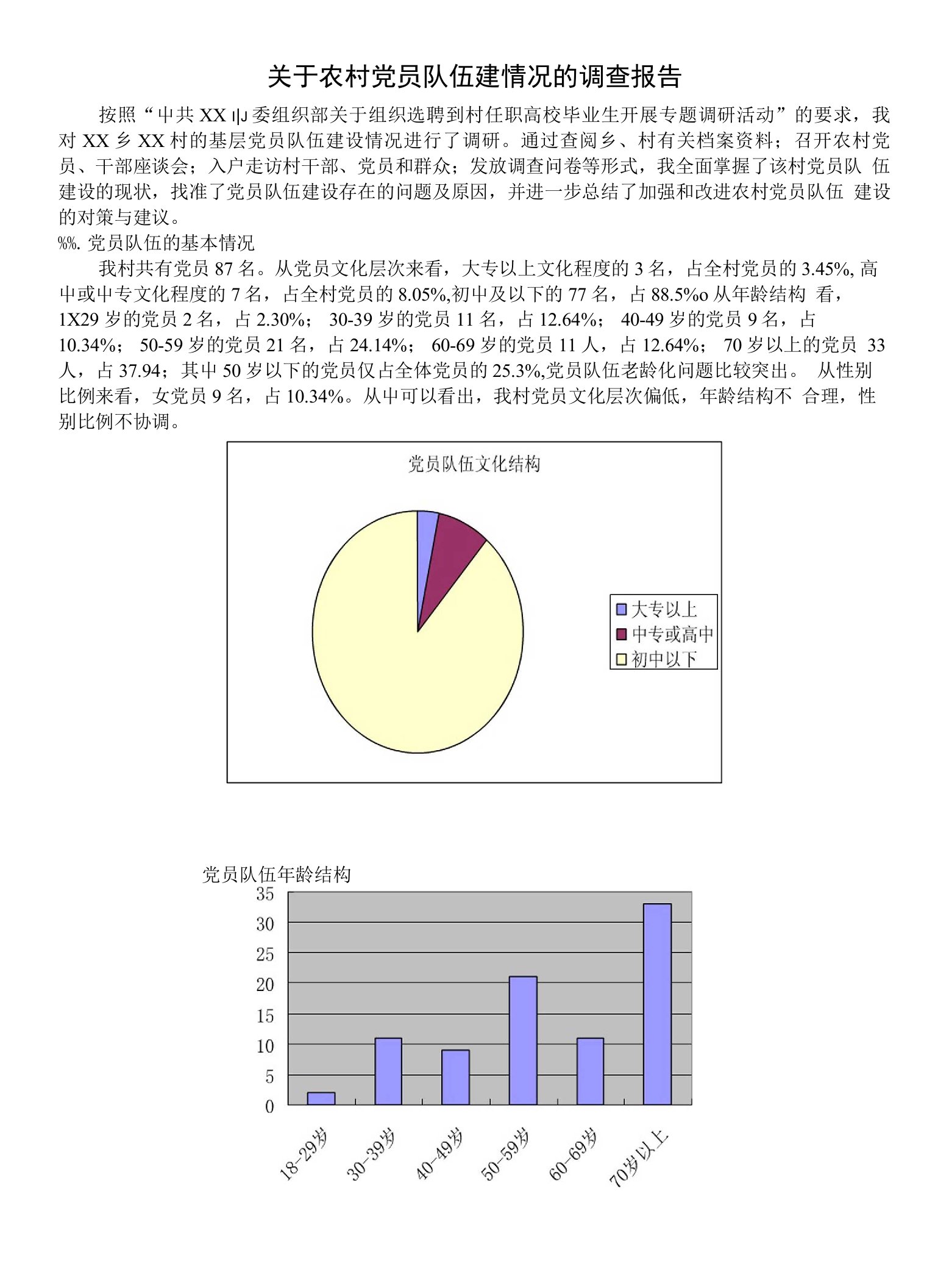 大学生村官农村党员队伍建设情况调研报告