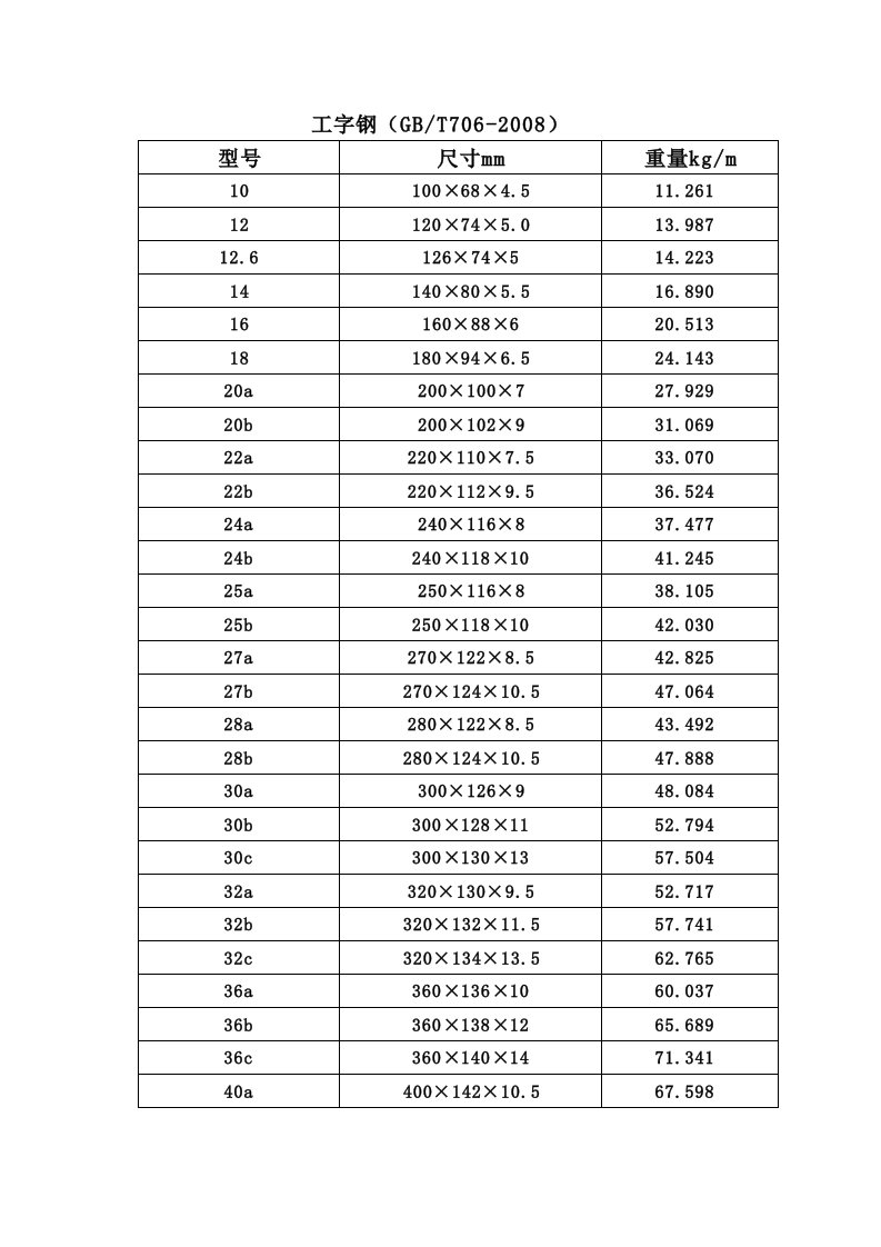 工字钢规格表大全（精选）