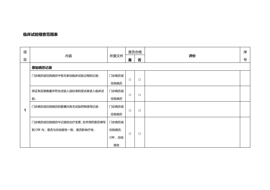 临床试验稽查范围表