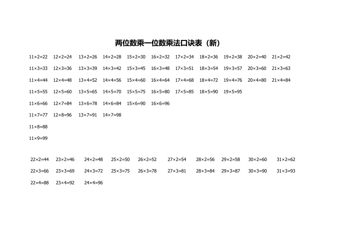 两位数乘一位数乘法口诀表