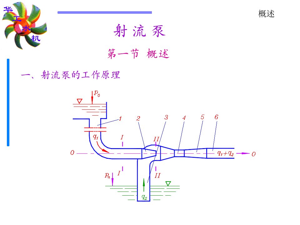 射流泵的工作原理