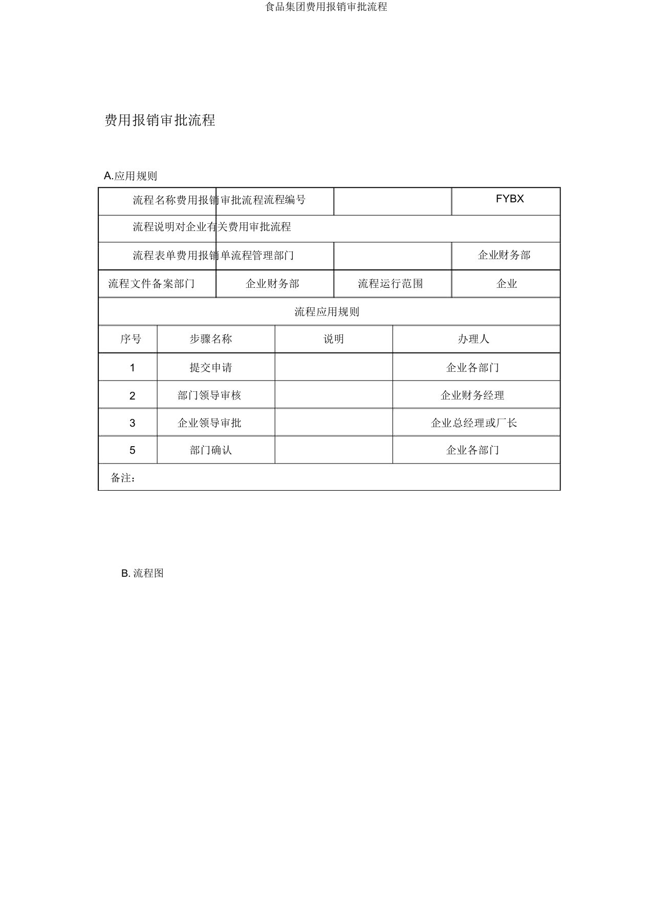 食品集团费用报销审批流程