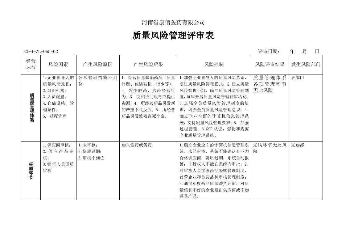 质量风险管理评审表