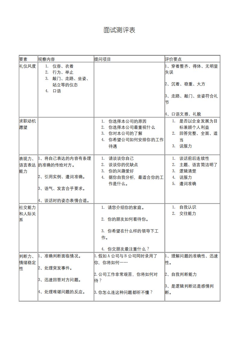 面试测评表【模板】