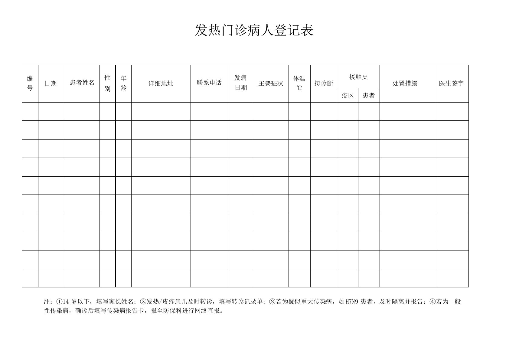 发热门诊病人登记表