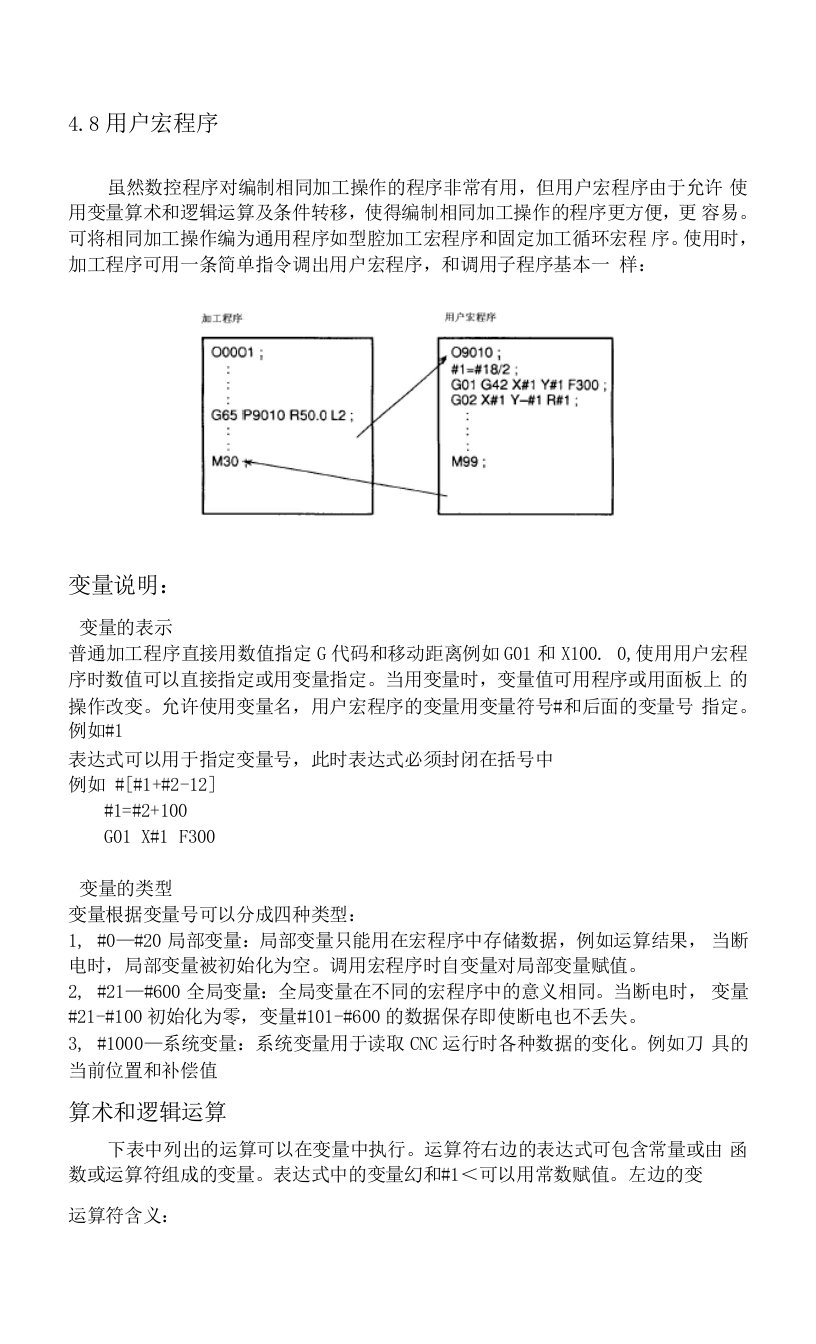 宏程序语法说明