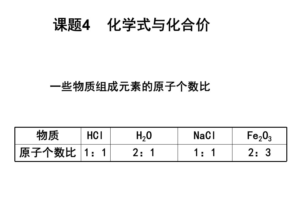 课件初三化学4单元课题5化合价与化学式