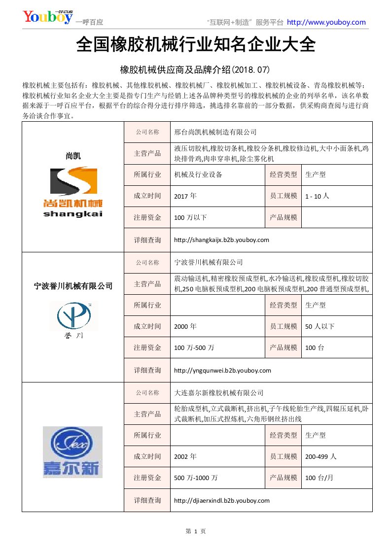 全国橡胶机械行业知名企业大全-橡胶机械供应商及品牌介绍2018.07