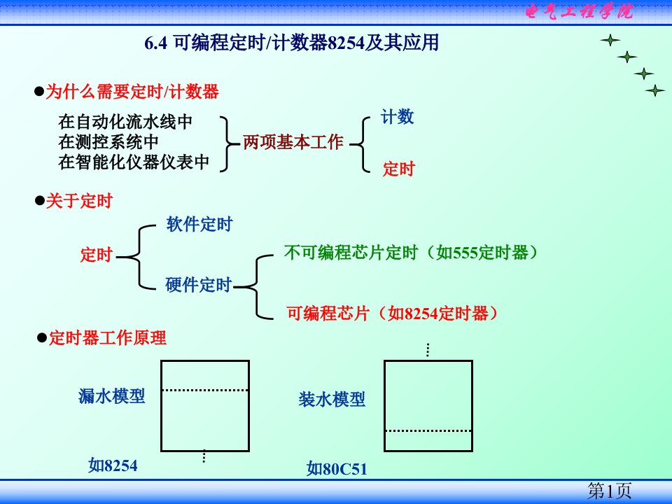 可编程定时器计数器8254及其应用