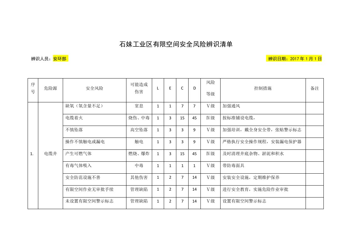 有限空间风险辨识