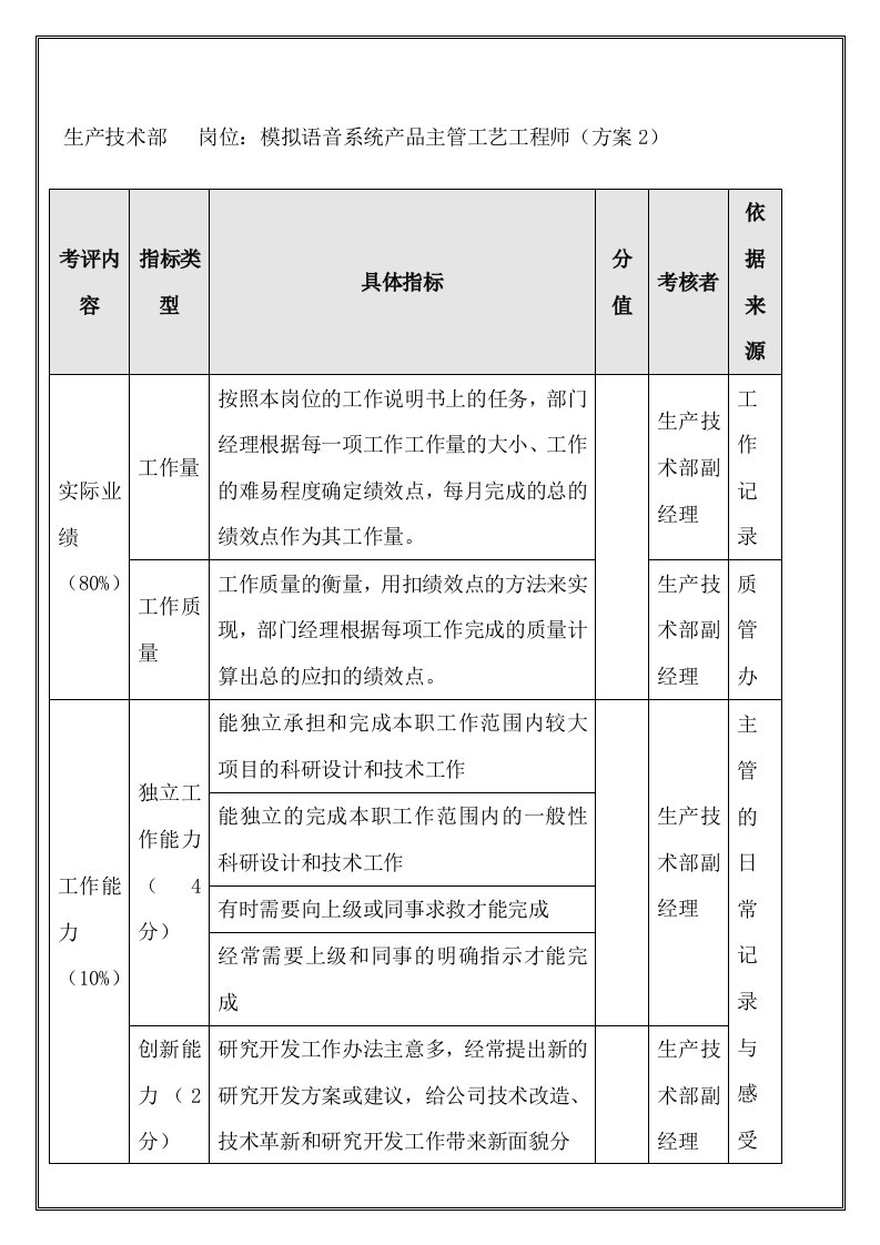 研究发展部-模拟语音系统产品主管工艺工程师（年度考核）表