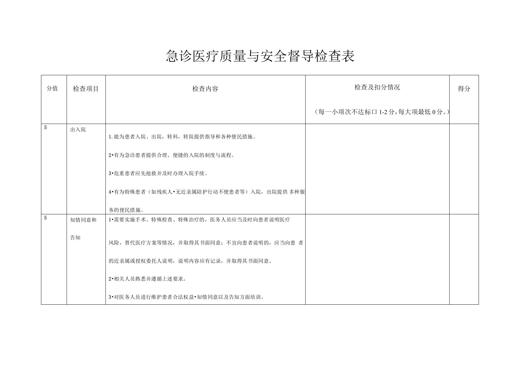 急诊医疗质量与安全督导检查表