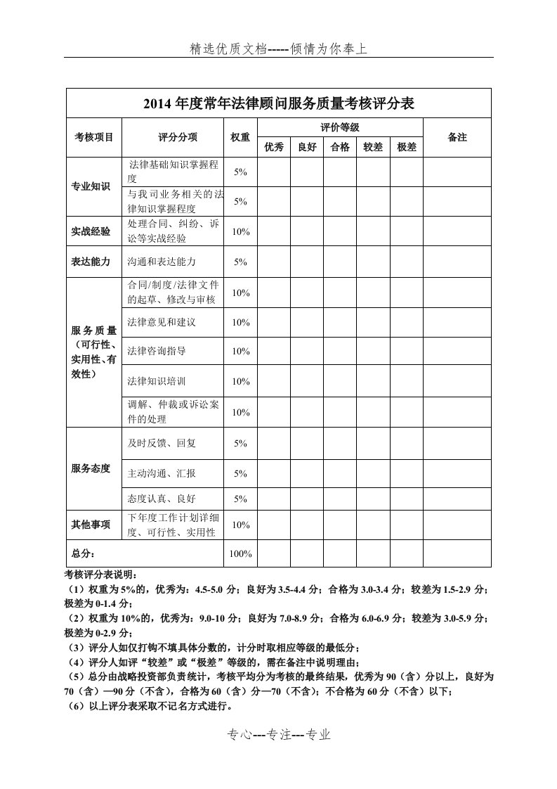 法律顾问服务满意度考核评分表(共1页)