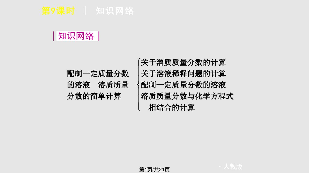 中考化学考点知识备考复习——溶质质量分数的计算PPT课件