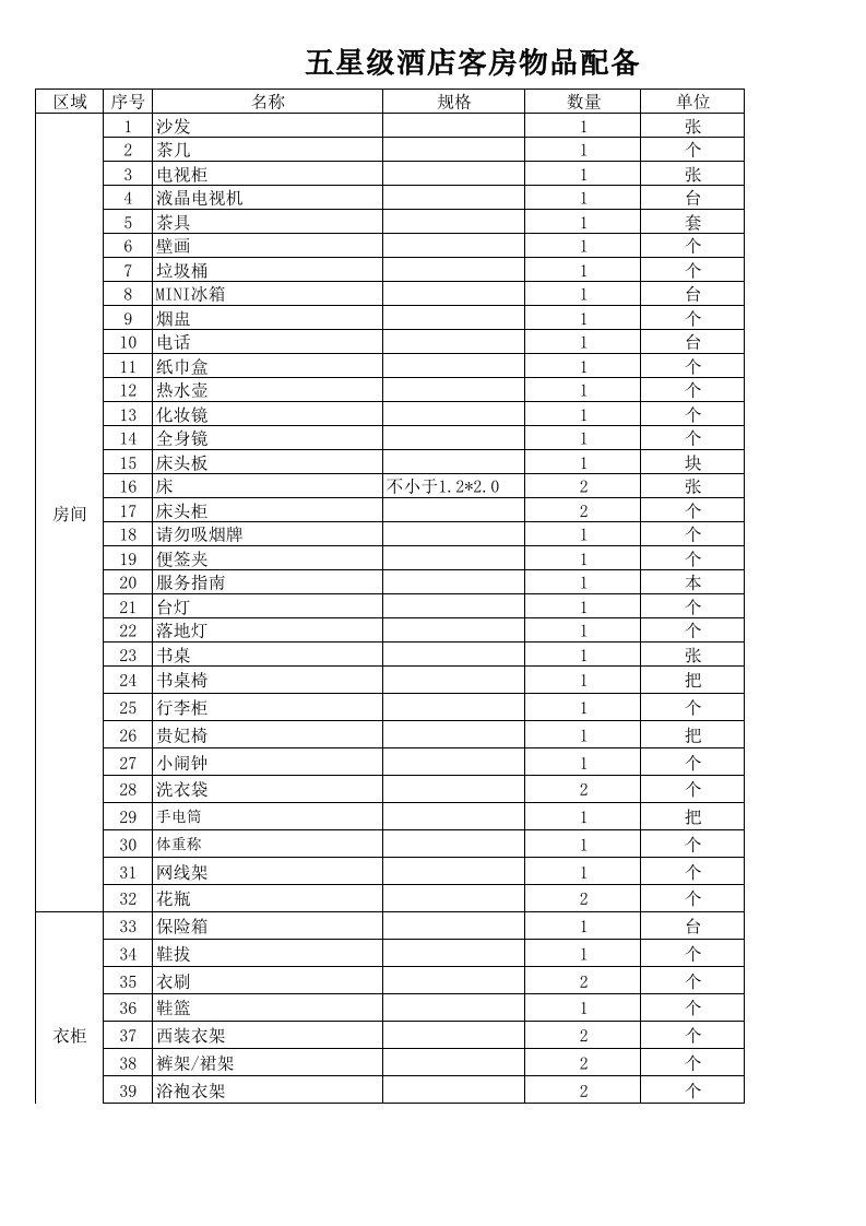 五星级酒店客房物品配备