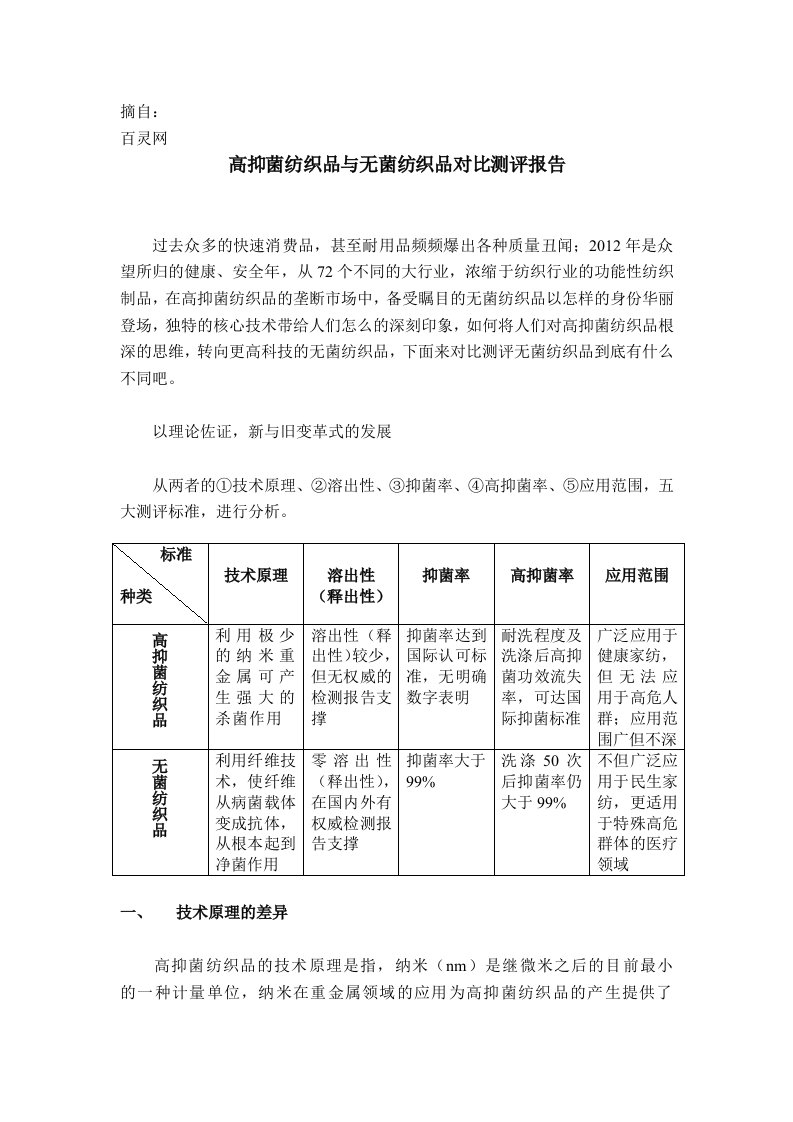 18531.高抑菌纺织品与无菌纺织品对比测评报告