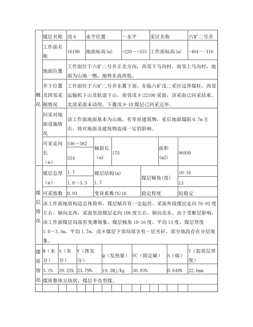 戊8-16190作业规程