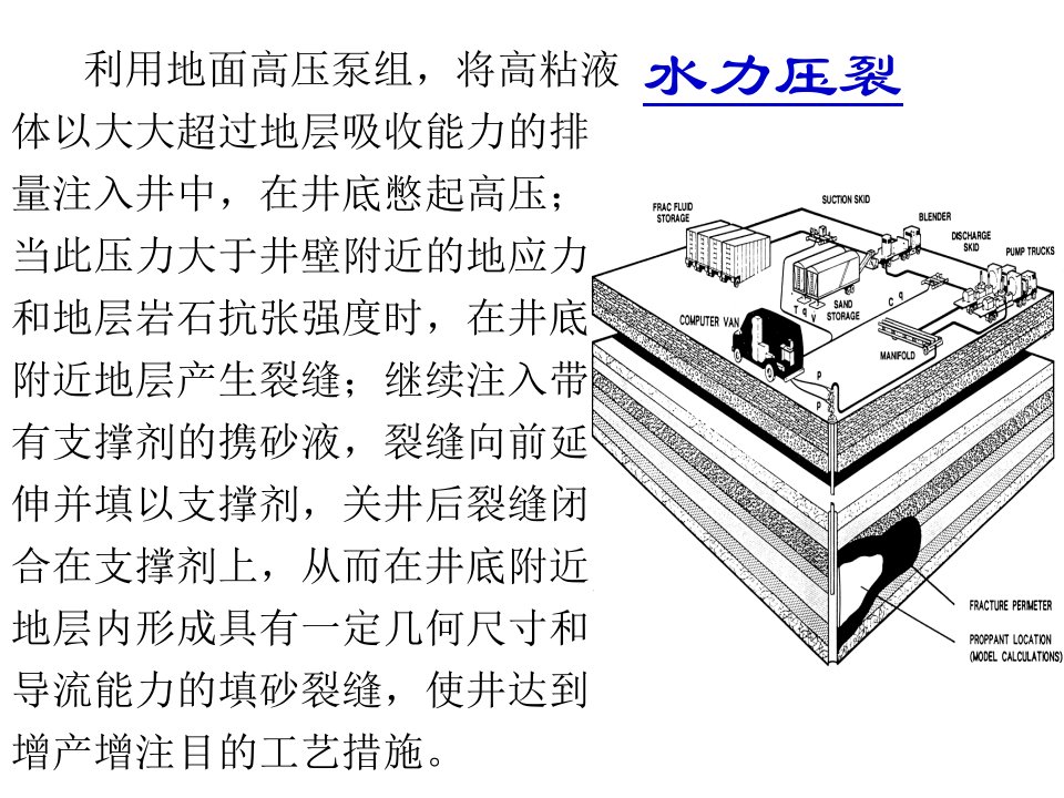 第06章水力压裂分析ppt课件