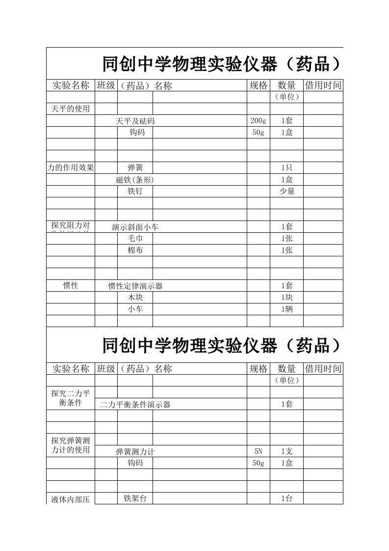 同创中学物理实验仪器(药品)借还登记表