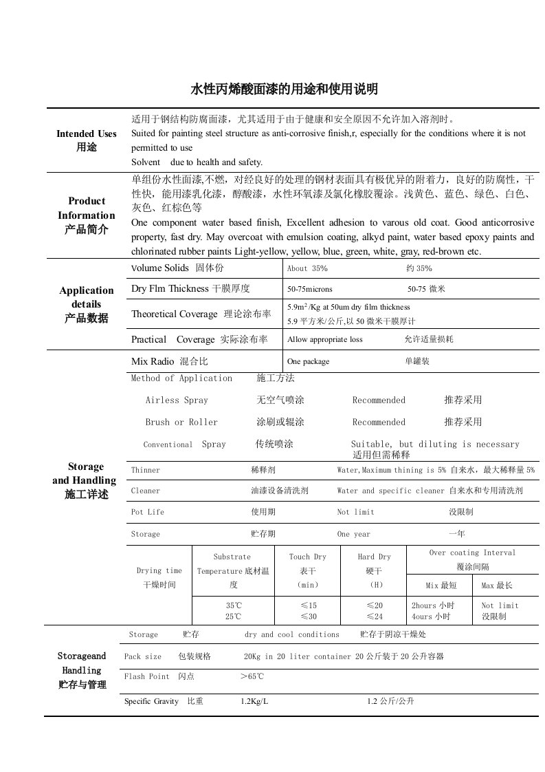 水性丙烯酸面漆的用途和使用说明