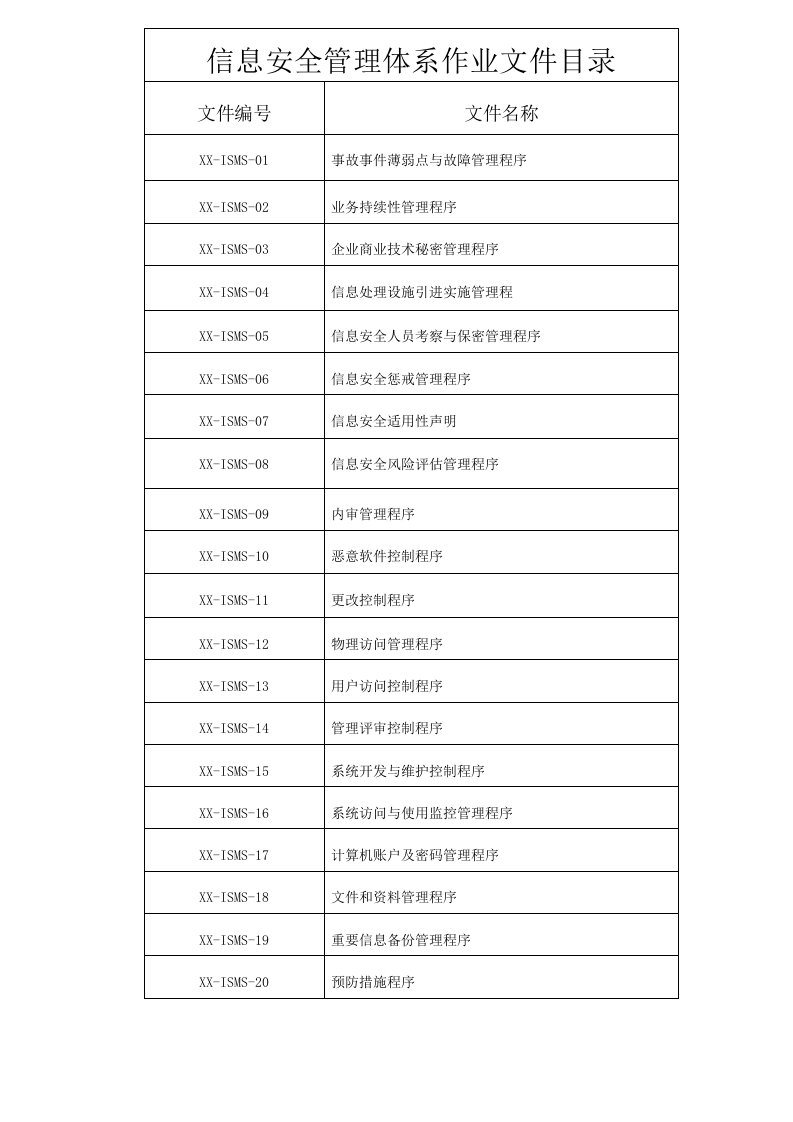 2019最新ISO27001信息安全管理体系全套文件(手册