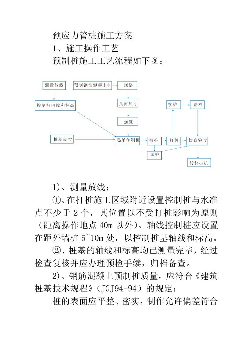 预应力管桩施工组织设计方案