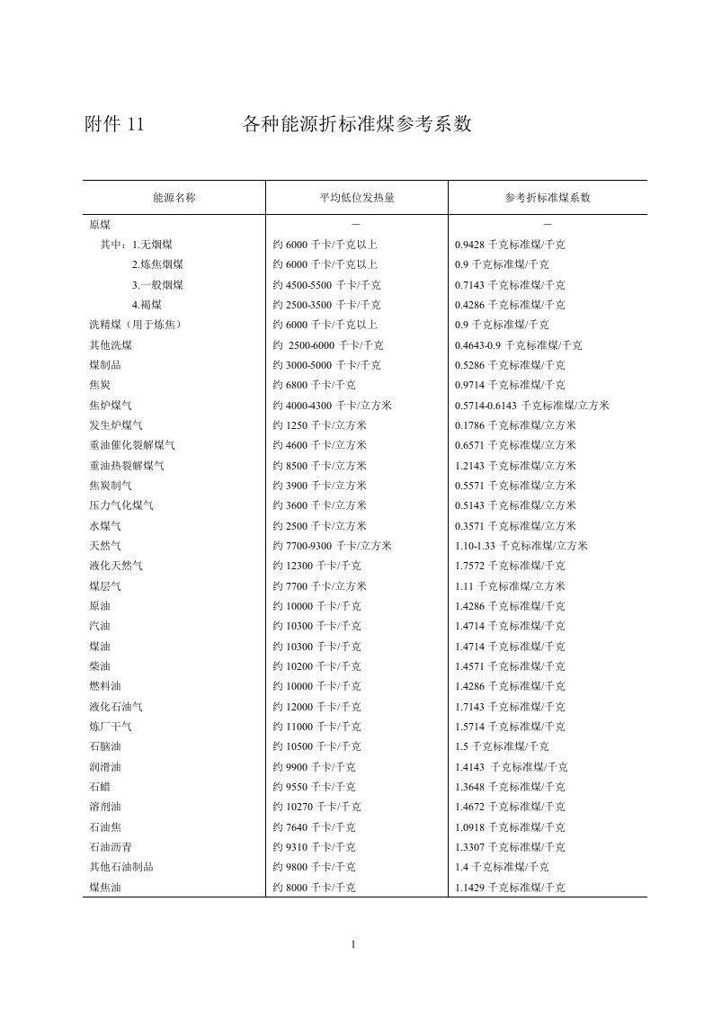 各种能源折算标准煤参考系数-中华人民共和国工业和信息化部