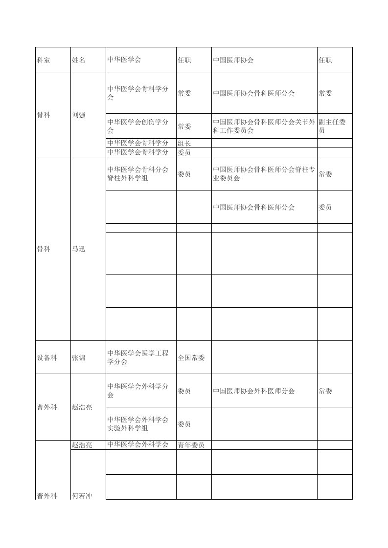 山西医学科学院