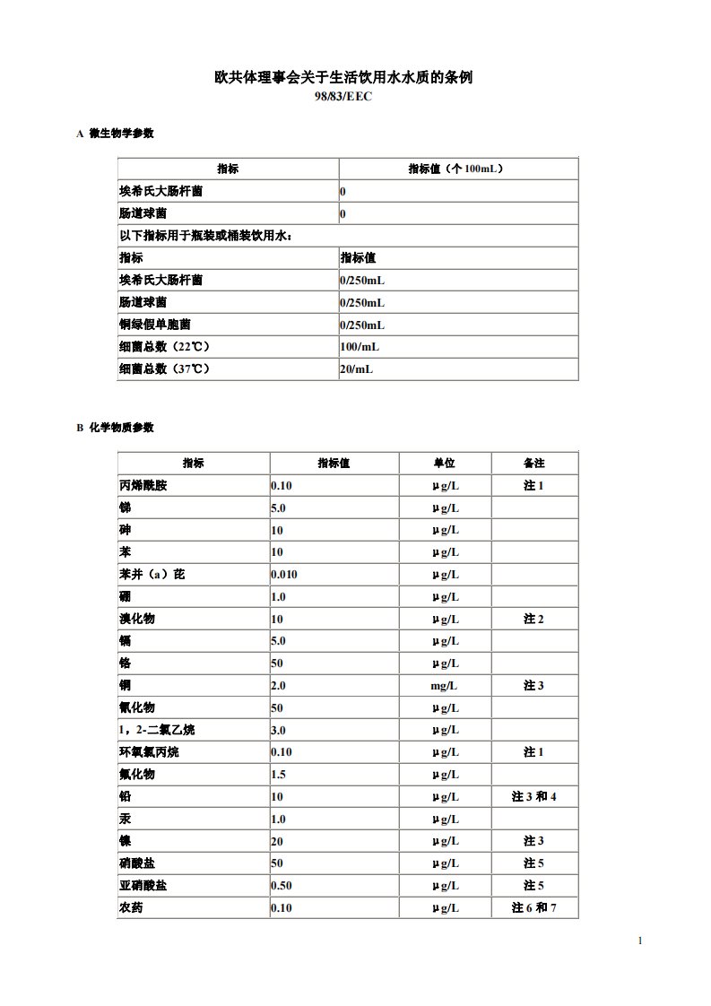 欧盟饮用水标准