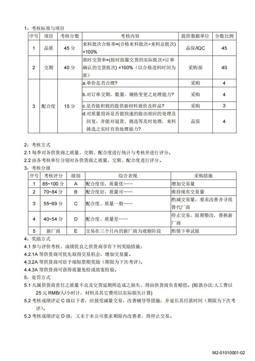 供应商奖惩制度草案