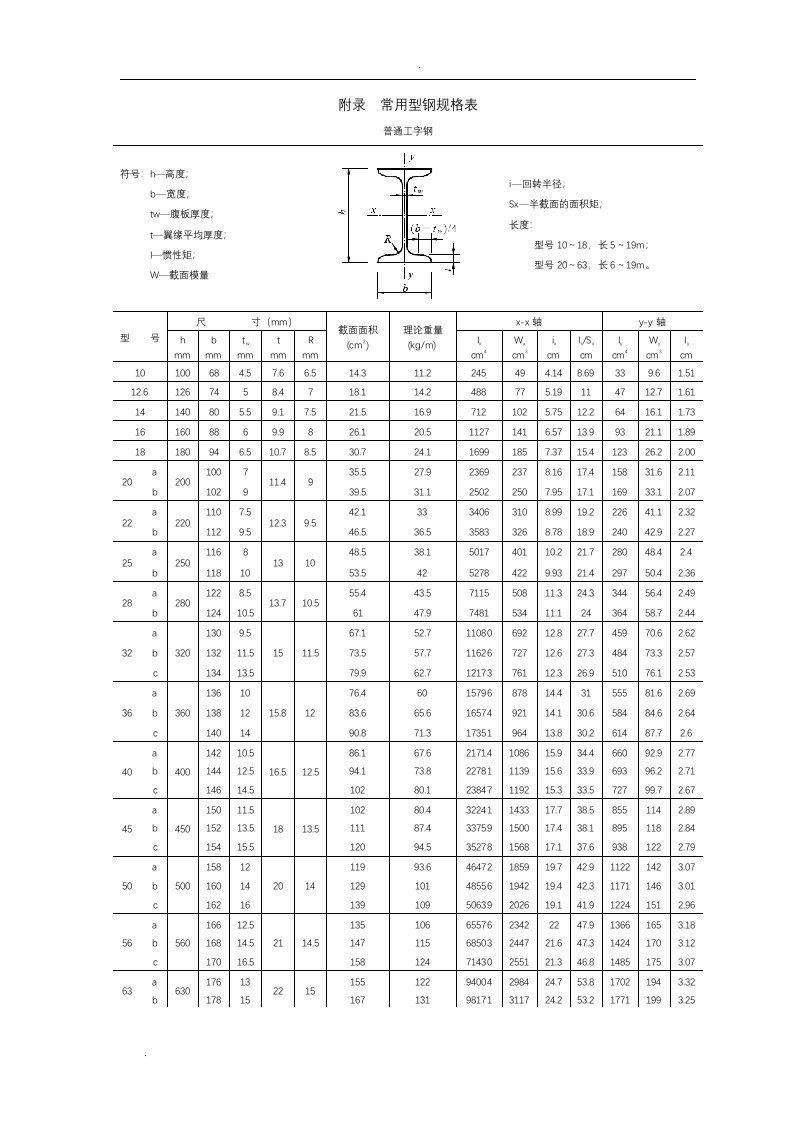 常用型钢规格表