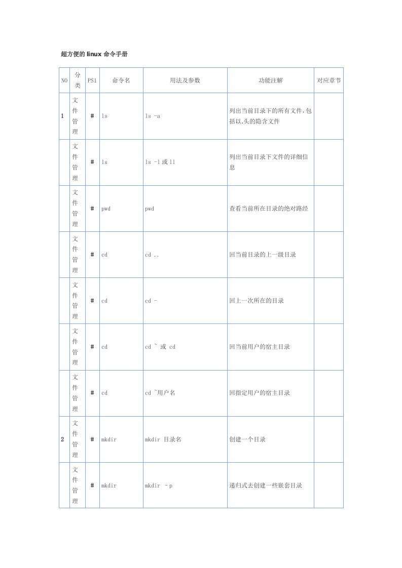 超方便的linux命令手册