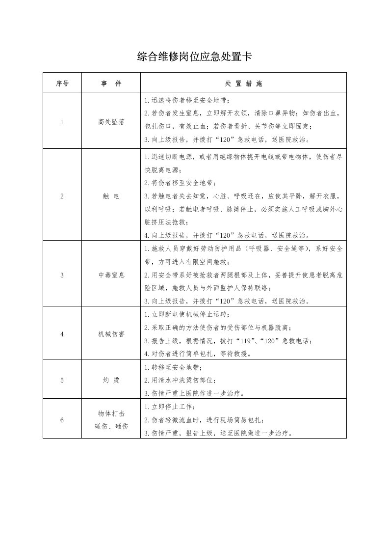 20种典型作业岗位应急处置卡