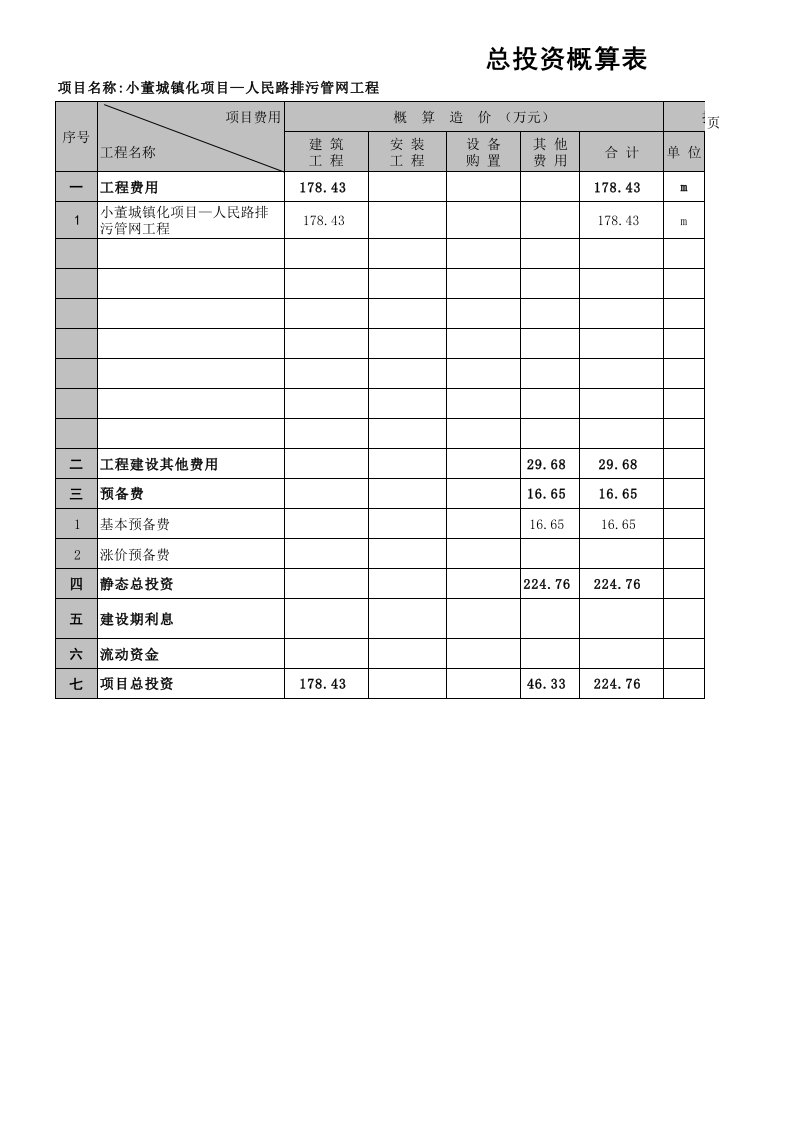 04小小董城镇化项目—人民路排污管网工程总投资概算表与工程建设其他工程费用表