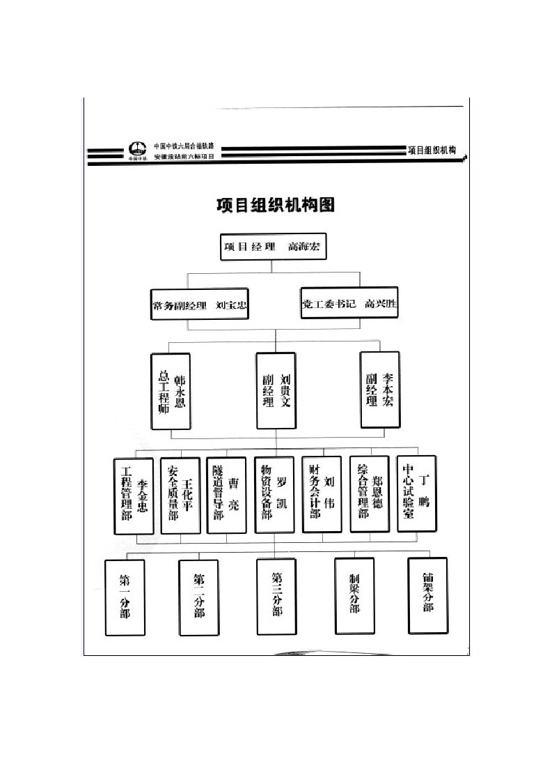 《项目部岗位职责》word版