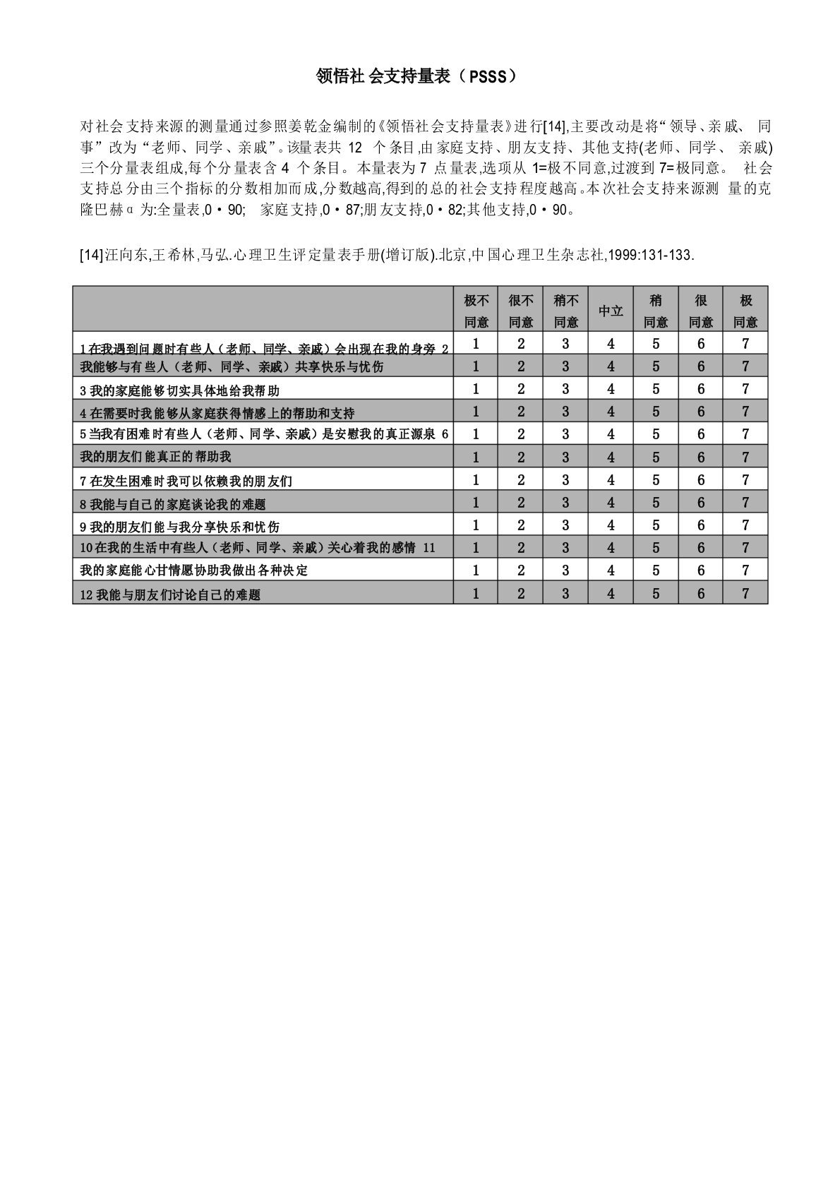 领悟社会支持量表