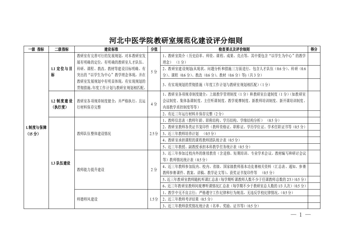 河北中医学院教研室规范化建设评分细则