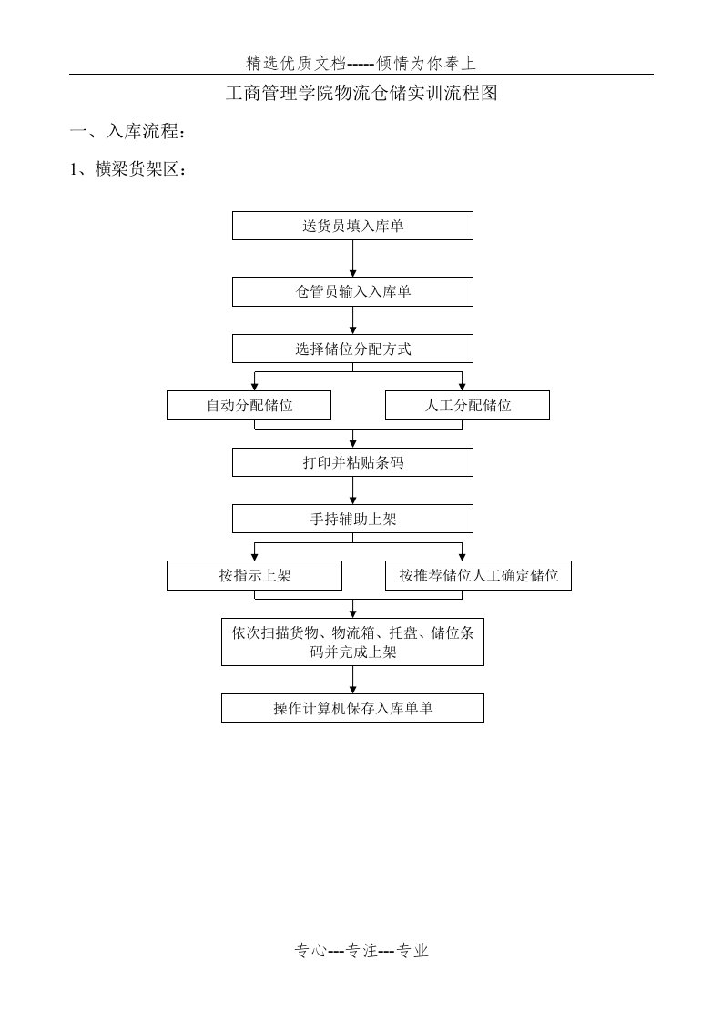 物流仓储流程图(共5页)