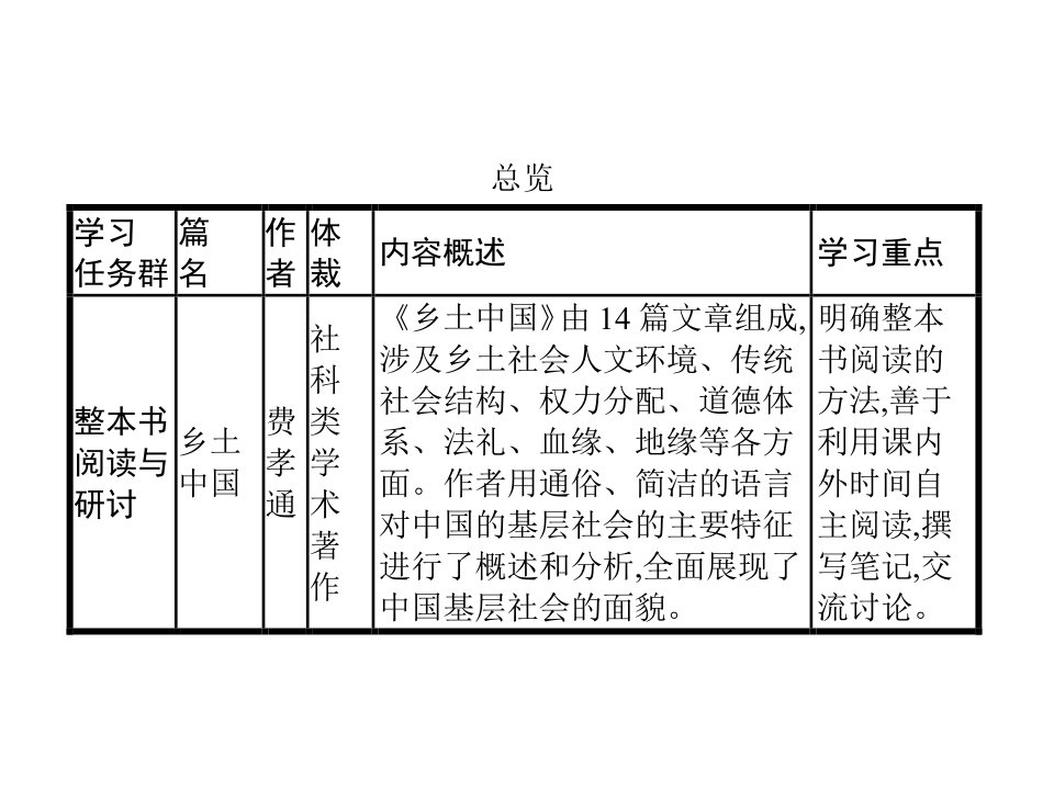 乡土中国整本书阅读